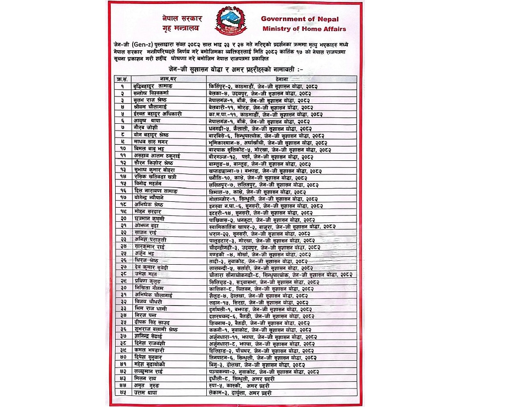 जिप्रकामा जेन-जी सुशासन योद्धाको नामावली राख्न निर्देशन