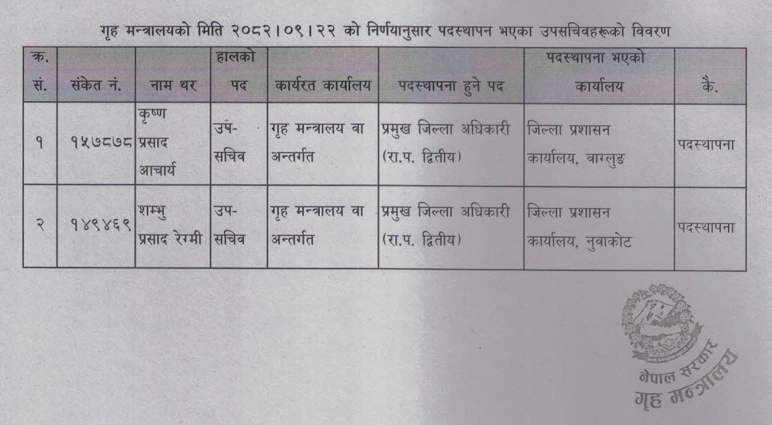 नुवाकोटको सिडिओमा रेग्मी