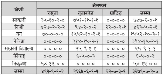 बाढी पुगेको स्थानमा नयाँ घर नबन्ने